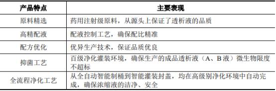 2022年血液净化设备、血液净化耗材市场规模竞争战略研究及重点品牌市场份额占比分析