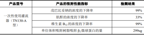 2022年血液净化设备、血液净化耗材市场规模竞争战略研究及重点品牌市场份额占比分析