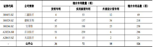 2022年血液净化设备、血液净化耗材市场规模竞争战略研究及重点品牌市场份额占比分析