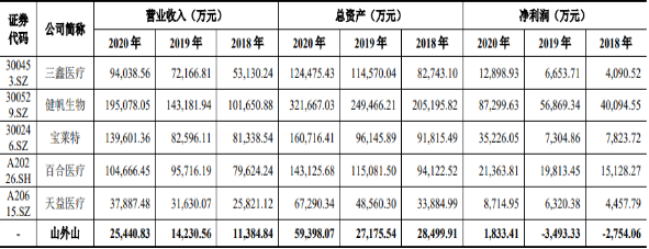 2022年血液净化设备、血液净化耗材市场规模竞争战略研究及重点品牌市场份额占比分析