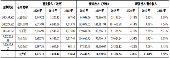 2022年血液净化设备、血液净化耗材市场规模竞争战略研究及重点品牌市场份额占比分析