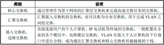 2022年网络设备行业细分产品市场发展规模分析预测及投资战略规划指导可行性研究