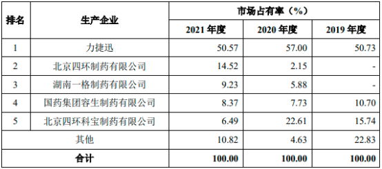 2022年神经系统药物、化学制剂行业市场运行趋势分析预测及销售规模评估咨询   
