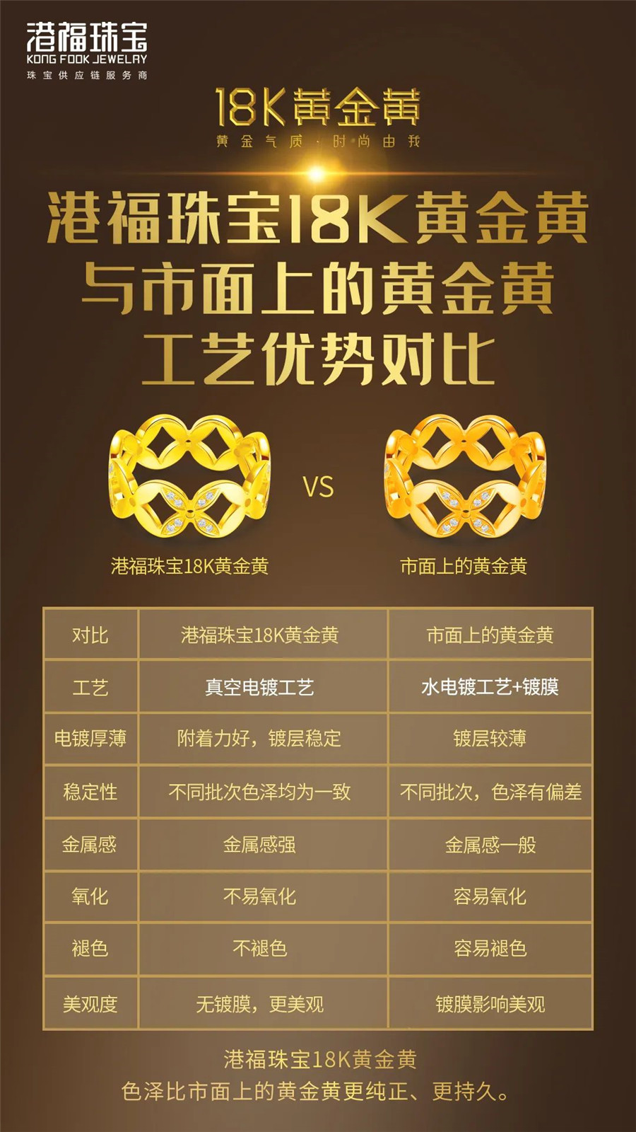 “18K黄金黄首饰”首个企业标准公开发布 “18K黄金黄首饰”首个企业标准公开发布