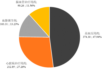 2022年神经系统药物、化学制剂行业市场运行趋势分析预测及销售规模评估咨询   