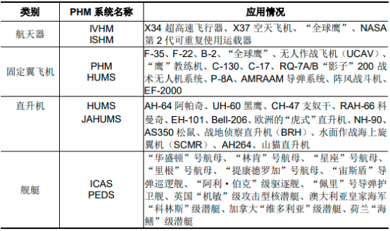 2022年全球及中国设备健康管理系统（PHM）行业重点企业竞争规模分析预测及细分应用领域发展趋势研究