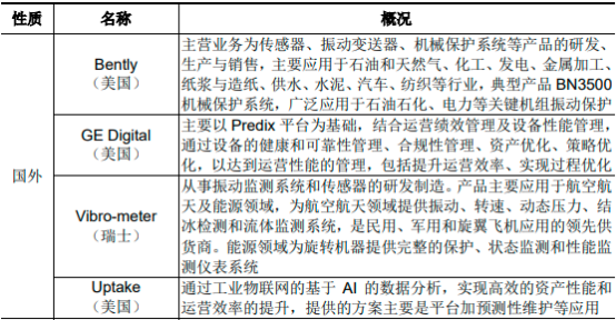 2022年全球及中国设备健康管理系统（PHM）行业重点企业竞争规模分析预测及细分应用领域发展趋势研究