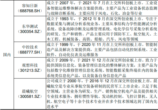 2022年全球及中国设备健康管理系统（PHM）行业重点企业竞争规模分析预测及细分应用领域发展趋势研究