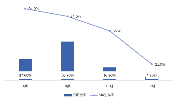 乳腺癌免疫治疗迎来春天，PD-L1检测功不可没！ | 享