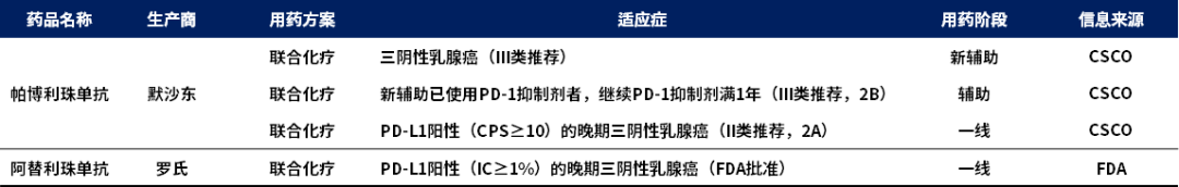 乳腺癌免疫治疗迎来春天，PD-L1检测功不可没！ | 享