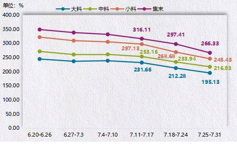 神木·中国兰炭产品价格指数第39期周评