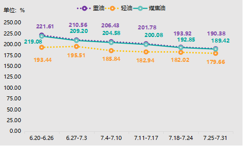 神木·中国兰炭产品价格指数第39期周评