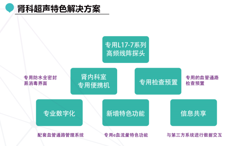 瑞健医信携理邦超声亮相“2020广东肾脏病年会”,用科技为智慧肾科赋能 瑞健医信携理邦超声亮相“2020广东肾脏病年会”,用科技为智慧肾科赋能