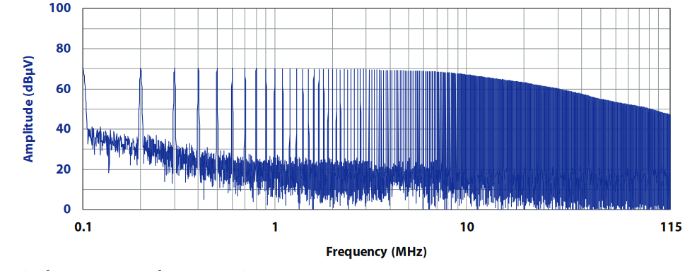 CGC-510E 梳状发生器典型输出 - 100 kHz 步长