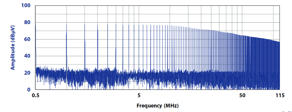 CGC-510E 梳狀發生器典型輸出 - 500 kHz 步長