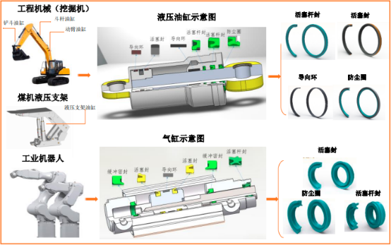 2022年全球及中国液压气动密封件行业市场发展战略规划分析及投资规模前景可行性评估预测