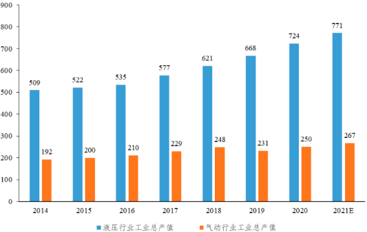 2022年全球及中国液压气动密封件行业市场发展战略规划分析及投资规模前景可行性评估预测