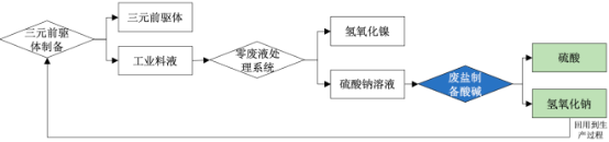 2022年氢氧化锂行业市场全景深度调研及“十四五”发展规划指导可行性预测