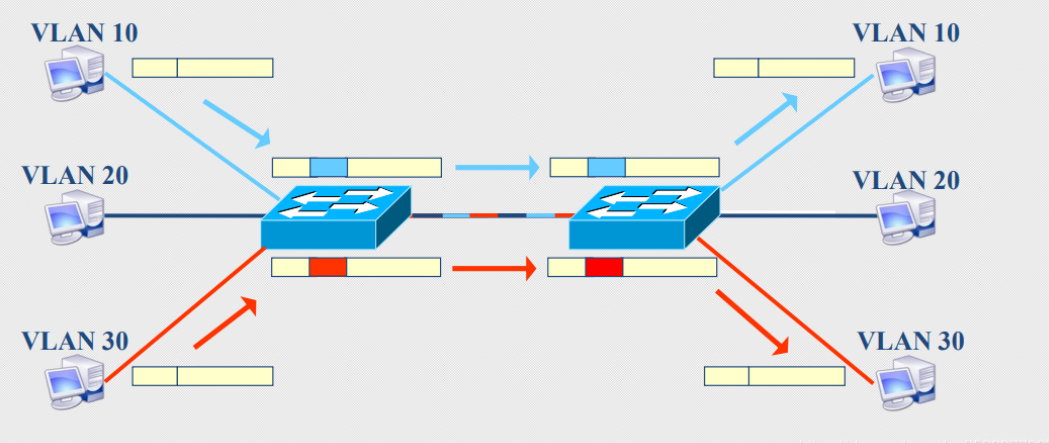 简析VLAN在以太网交换机中的作用及划分方法