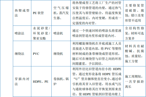 2022年排水管网管理行业市场发展规模机遇分析及项目可行性研究预测 2022年排水管网管理行业市场发展规模机遇分析及项目可行性研究预测