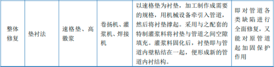 2022年排水管网管理行业市场发展规模机遇分析及项目可行性研究预测 2022年排水管网管理行业市场发展规模机遇分析及项目可行性研究预测