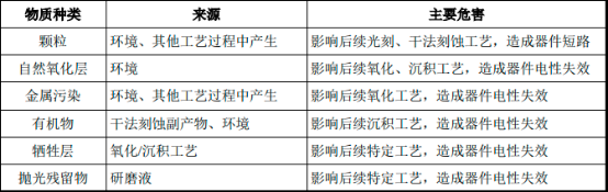2022年表面处理行业发展规模趋势分析及细分应用领域市场需求前景预测
