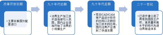 2022年治具行业市场监测调查分析与投资战略咨询预测