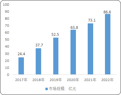 2022年幽门螺杆菌检测行业市场销售规模分析预测及供需平衡度可行性研究