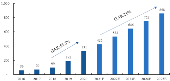 2022年物联网摄像机行业市场应用趋势分析预测及竞争规模格局研究