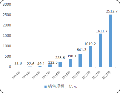 2022年软件定义网络（SDN）行业市场竞争格局调查分析及发展战略规划评估预测
