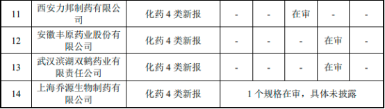 2022年丙泊酚行业重点企业市场销售规模份额占比分析及投资竞争战略评估预测