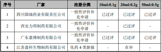 2022年丙泊酚行业重点企业市场销售规模份额占比分析及投资竞争战略评估预测