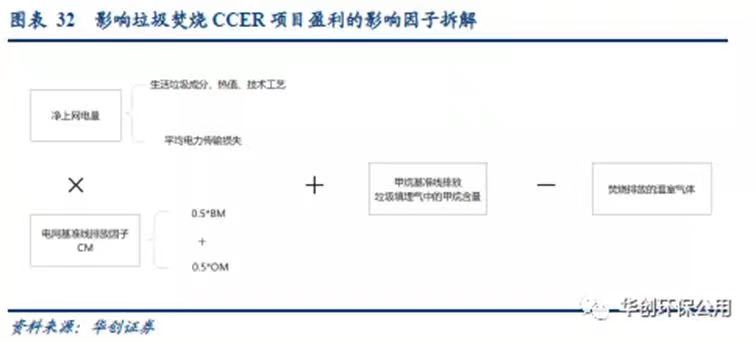 【阿拉丁观察】2025年我国垃圾焚烧行业产能将达每日80万吨 【阿拉丁观察】2025年我国垃圾焚烧行业产能将达每日80万吨