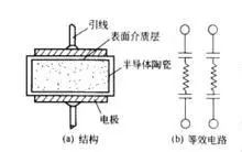 陶瓷电容器的特点，有哪些种类？