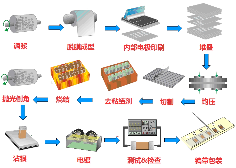 陶瓷電容器的特點，有哪些種類？