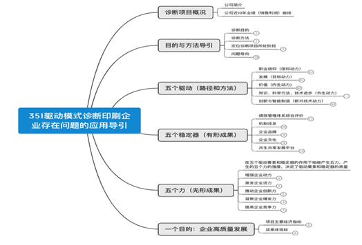 湖北L公司