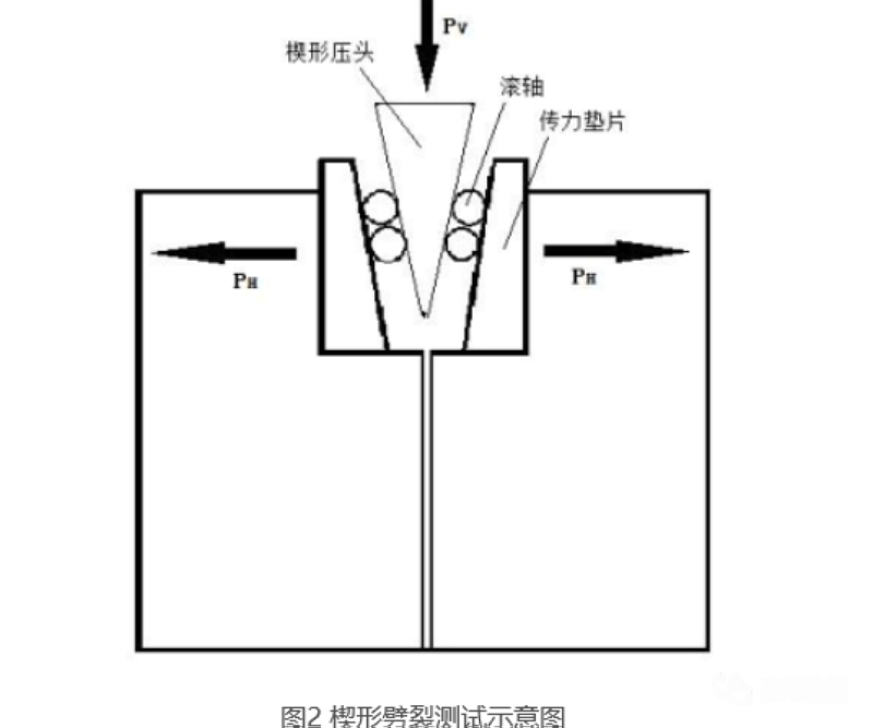 介紹斷裂韌性的測試方法，計算公式是什么？