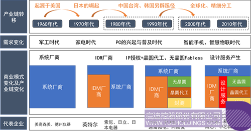 點(diǎn)名“圍堵中國(guó)”，逼迫多國(guó)站隊(duì)！美“芯片法案”大搞經(jīng)濟(jì)脅迫