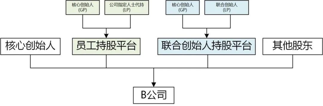 股权激励焦点难题解决思路 | 享