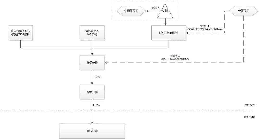 股权激励焦点难题解决思路 | 享