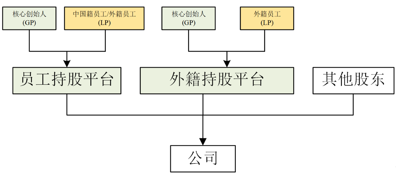 股权激励焦点难题解决思路 | 享