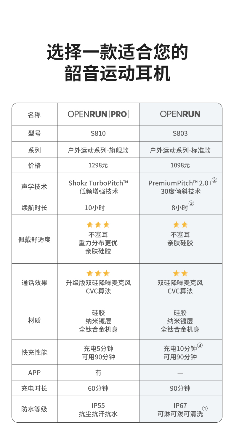 韶音OpenRun S803骨传导蓝牙耳机