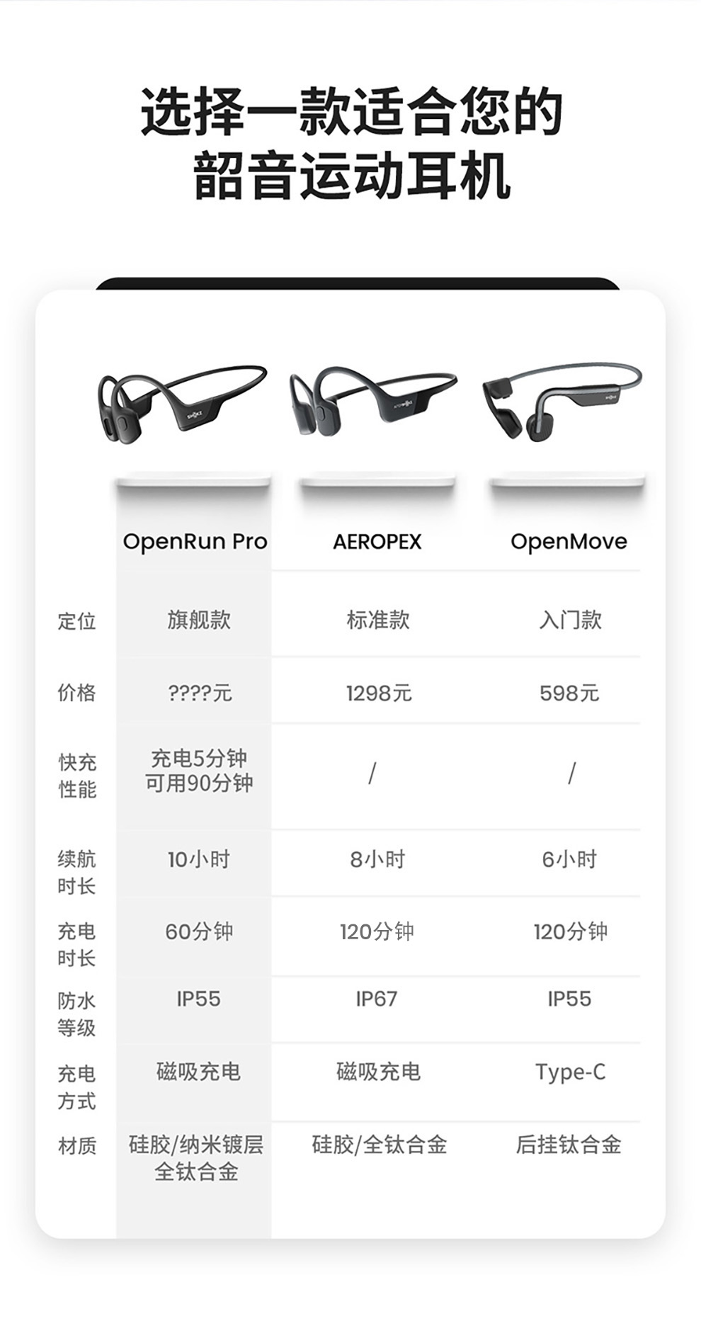 韶音骨传导耳机S810 Shokz OpenRun Pro无线蓝牙运动耳机