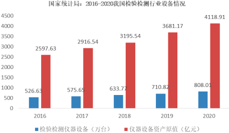 2022年环境可靠性试验设备行业上下游产业链发展规模分析及投资建议指导可行性研究预测