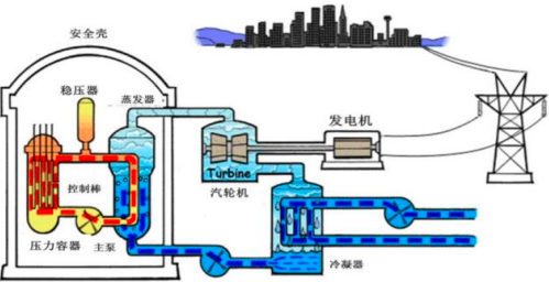2022年核电设备行业市场投资规模发展前景预测及未来市场竞争战略研究咨询