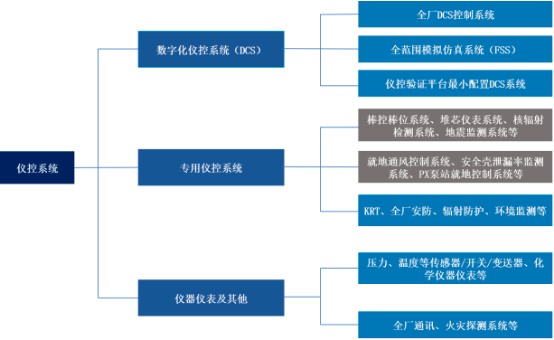 2022年核电设备行业市场投资规模发展前景预测及未来市场竞争战略研究咨询