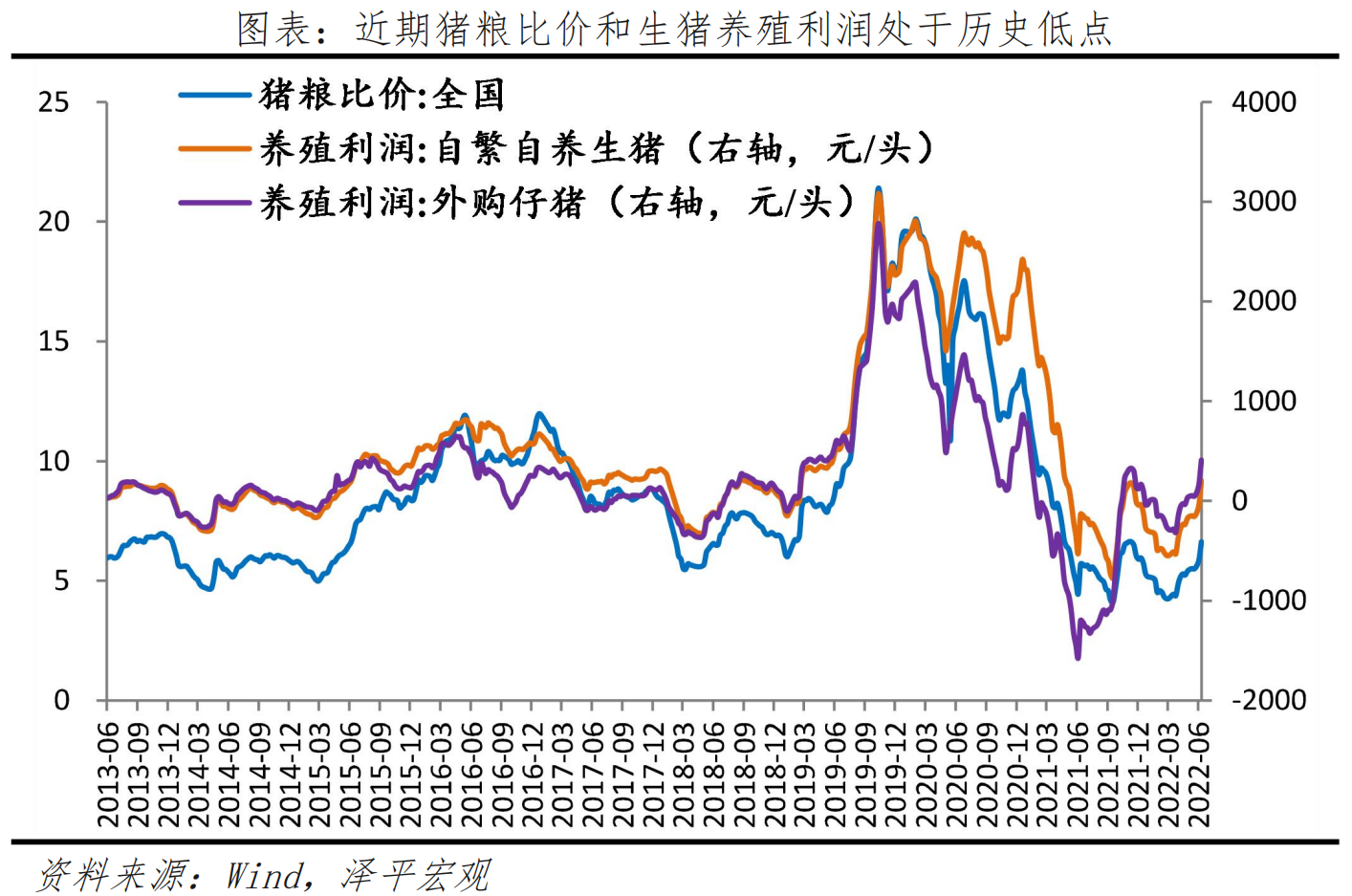 豬周期的邏輯與展望