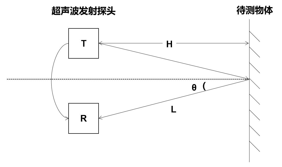 超声波测厚仪的测量原理是什么?都可以测哪些材质? 超声波测厚仪的测量原理是什么?都可以测哪些材质?