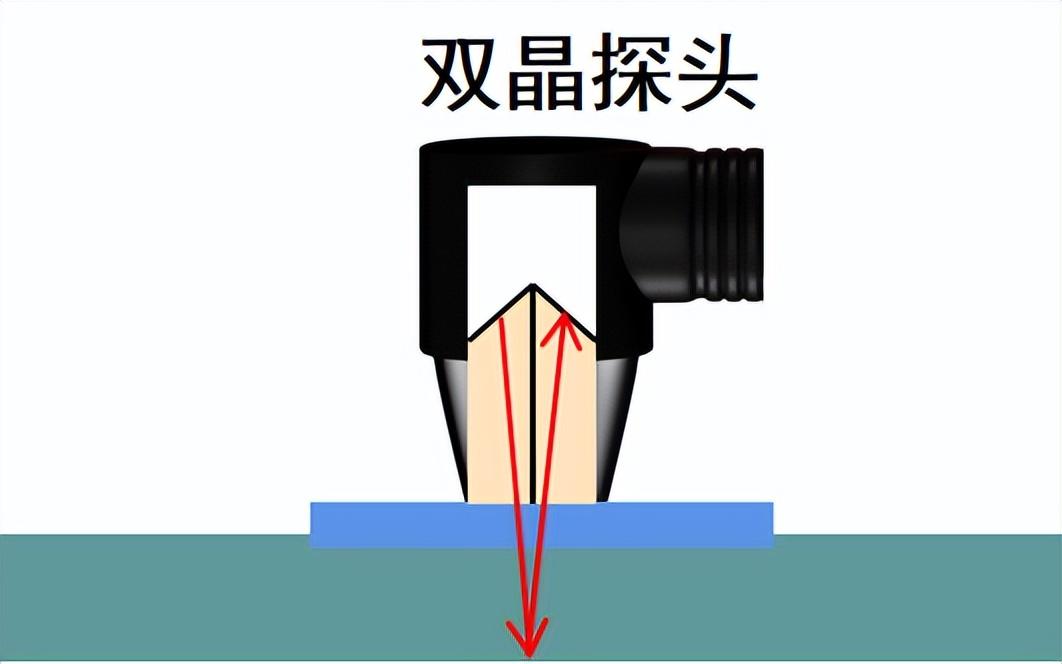 超声波测厚仪的测量原理是什么?都可以测哪些材质? 超声波测厚仪的测量原理是什么?都可以测哪些材质?