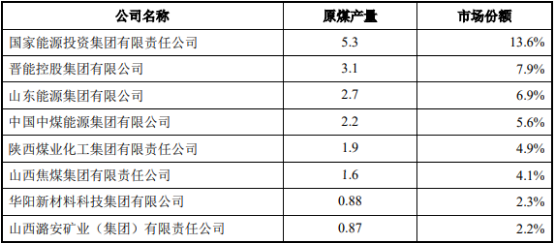 “十四五”期间煤炭产业发展战略规划分析及政策环境研究预测